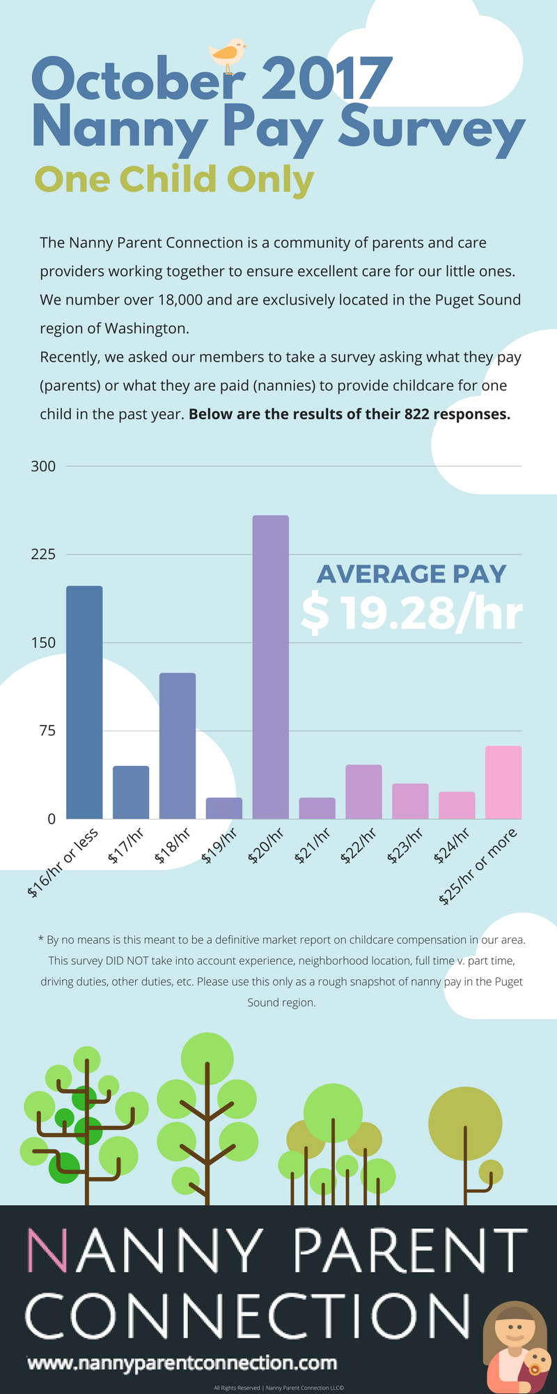 nanny pay nanny pay