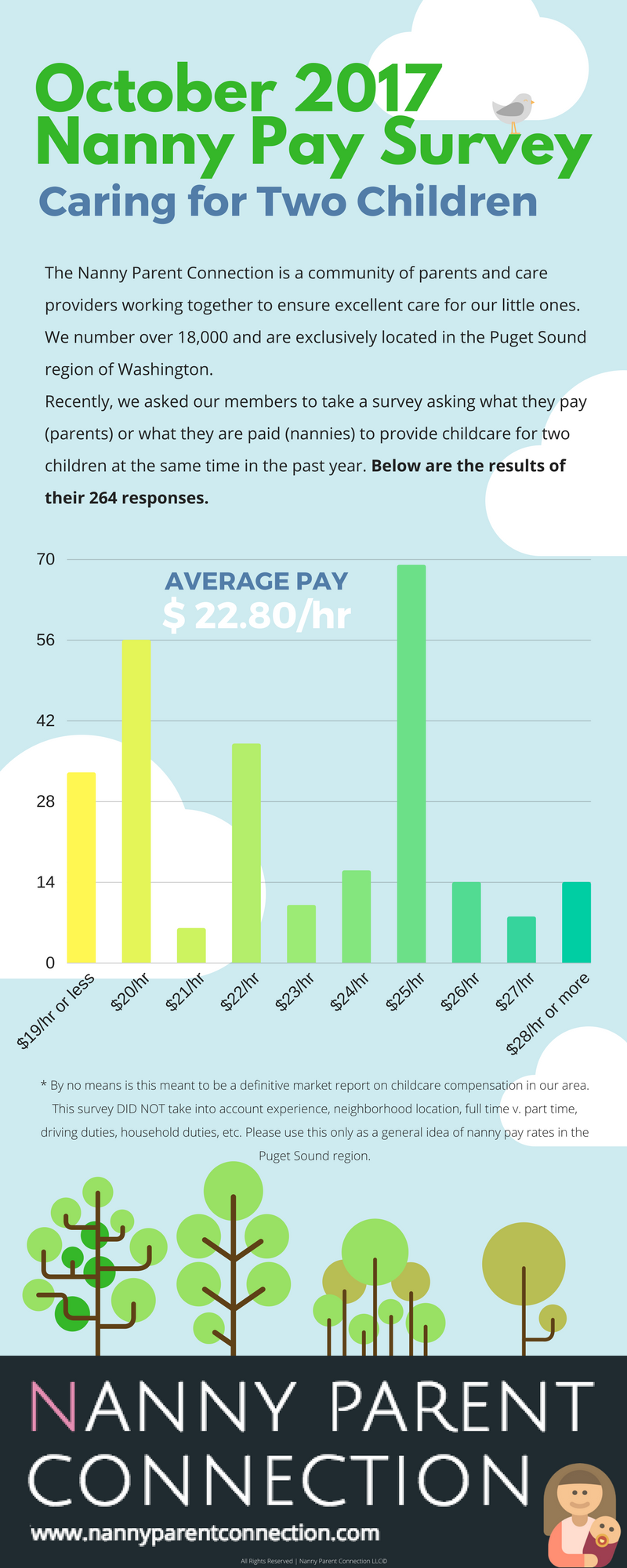 seattle area nanny pay rates seattle area nanny pay rates