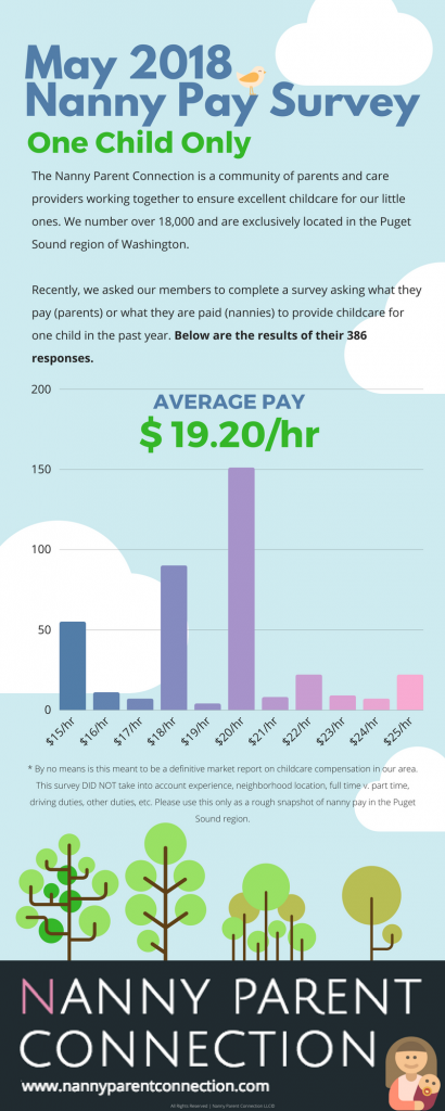 nanny pay rates nanny pay rates