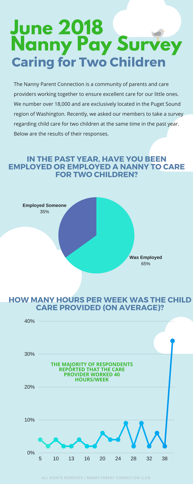two children nanny pay two children nanny pay
