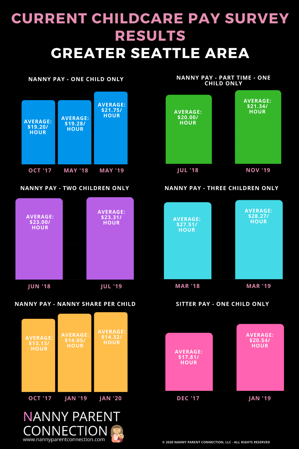 seattle child care rates seattle child care rates