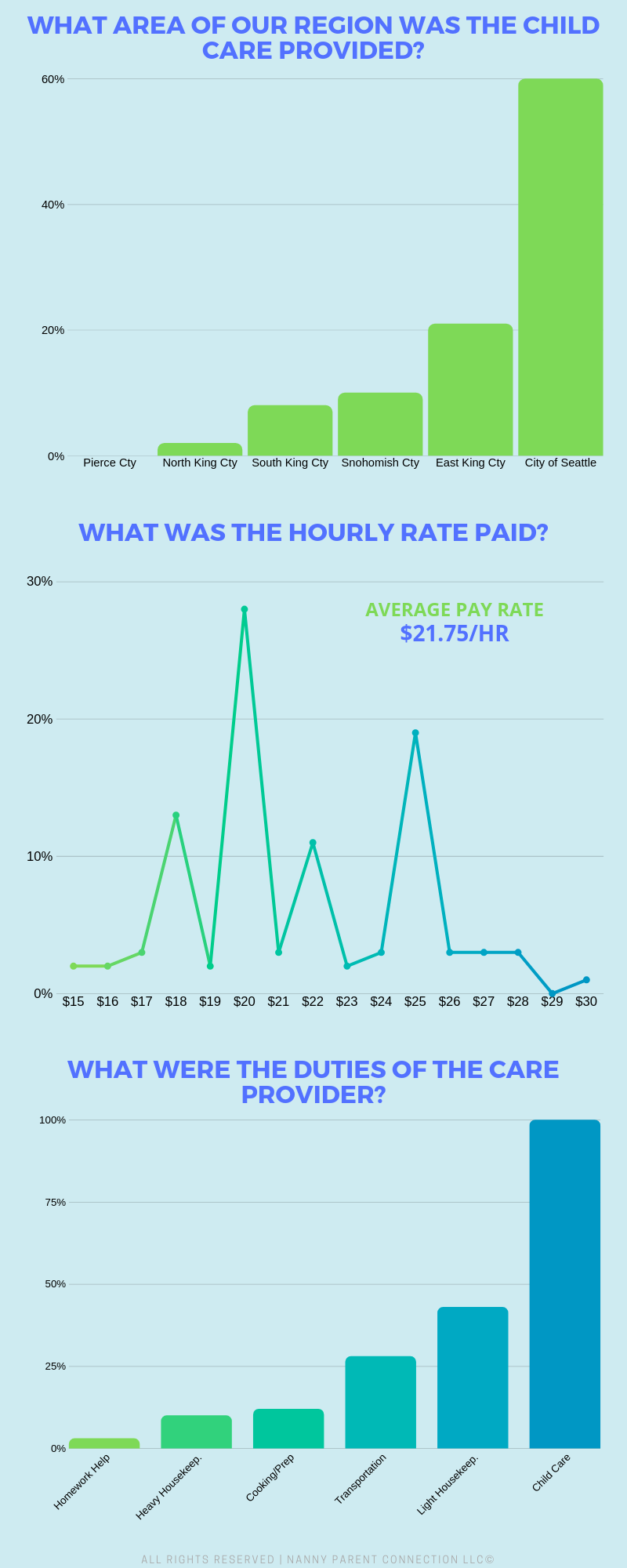 nanny pay rate nanny pay rate