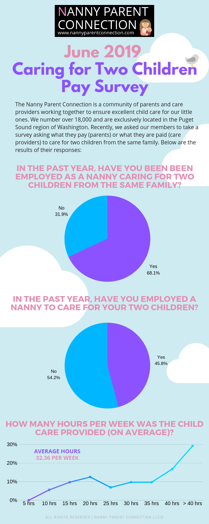 two children nanny pay two children nanny pay