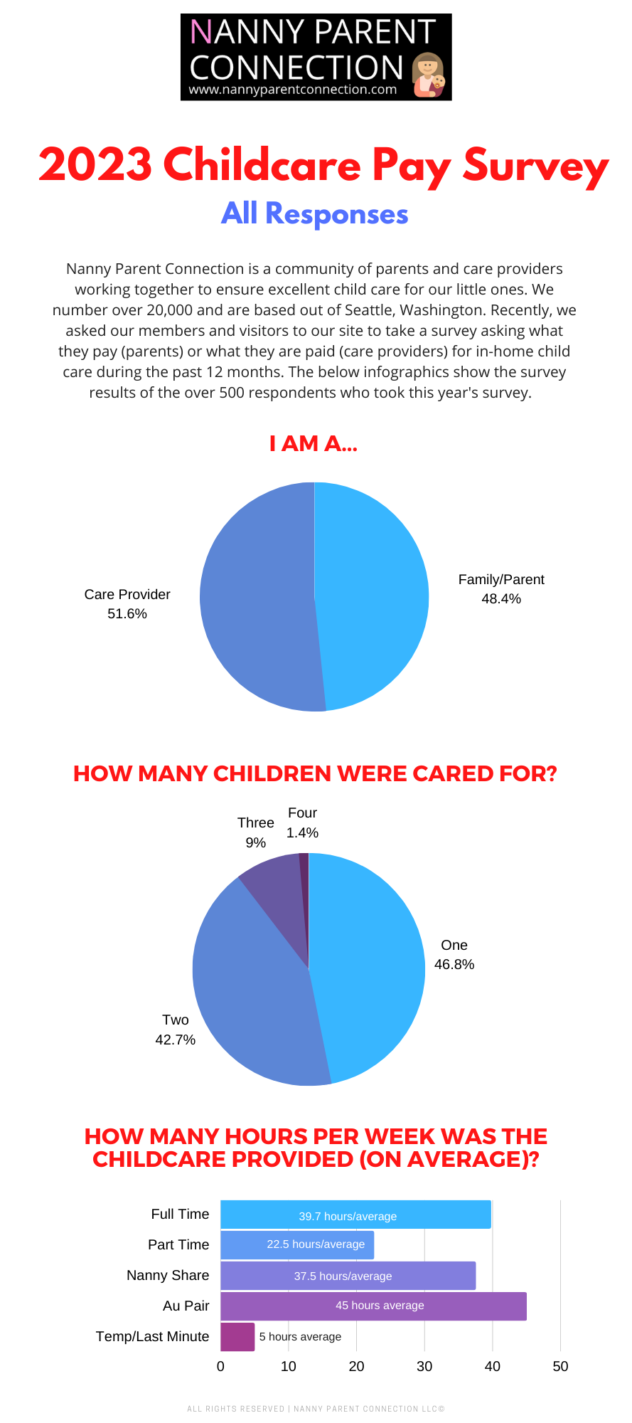 How Much Do Nannies Charge