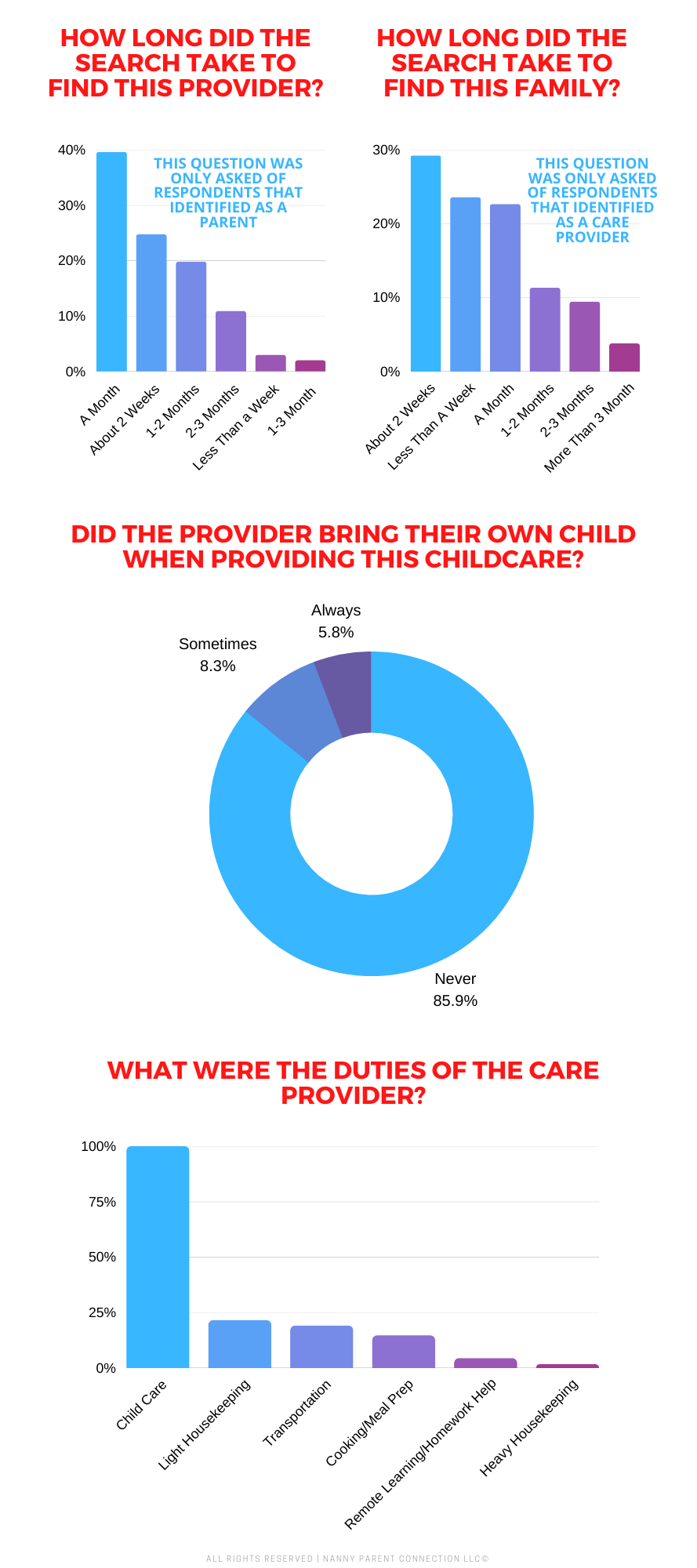 How Much Do Nannies Charge