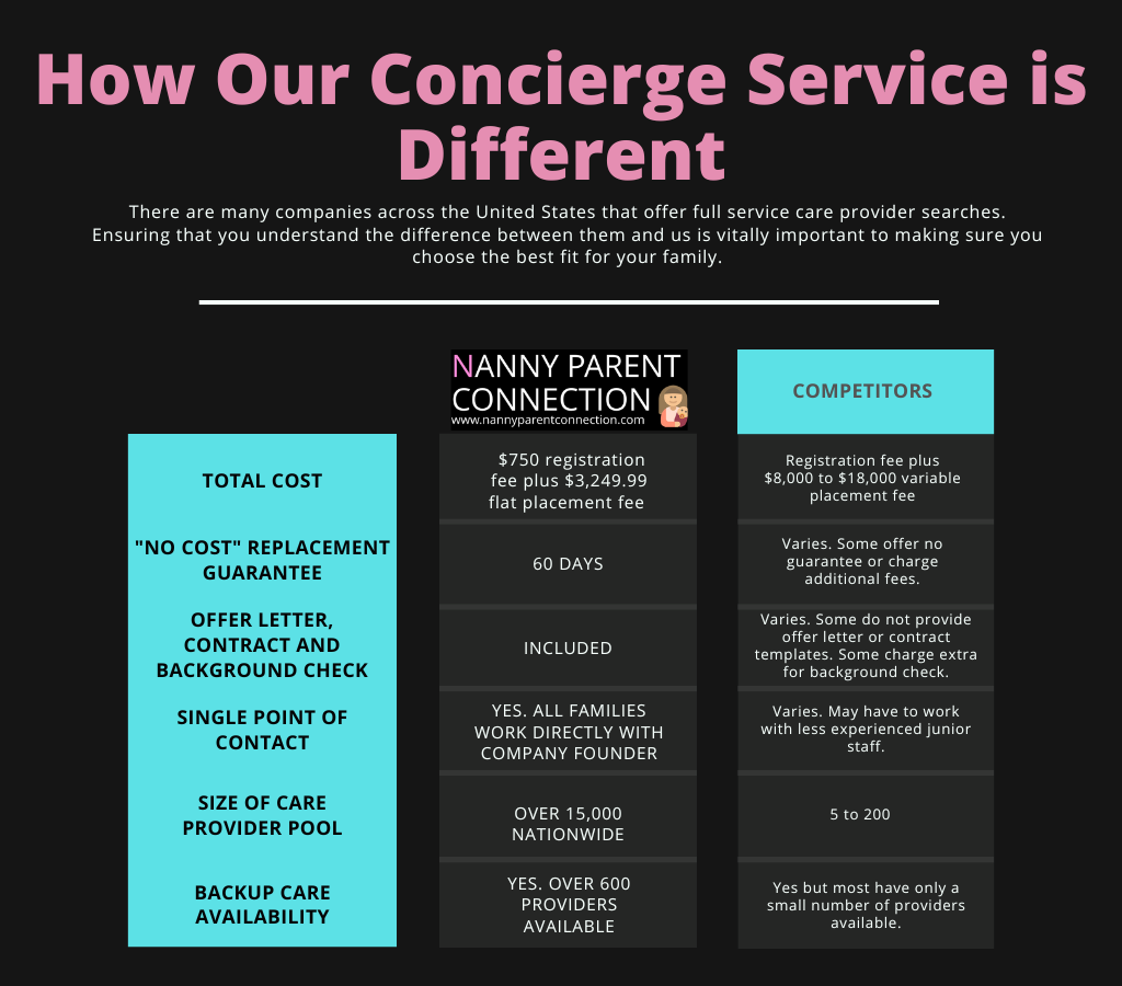 concierge service